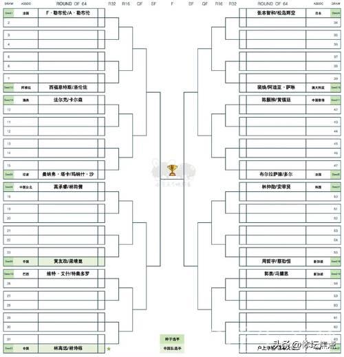多哈世乒赛抽签结果提前揭晓