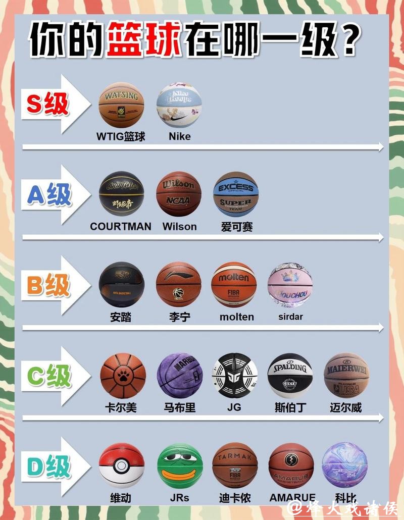 探讨篮球世界杯下注app的优势与选择