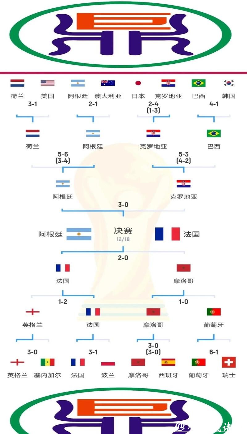 深入解析：世界杯比赛数据发展趋势剖析